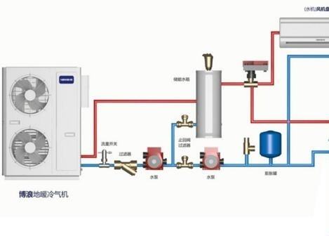 空氣能熱水器供暖面積多大？