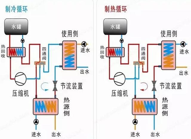 地源、水源、空氣源熱泵，怎么選？